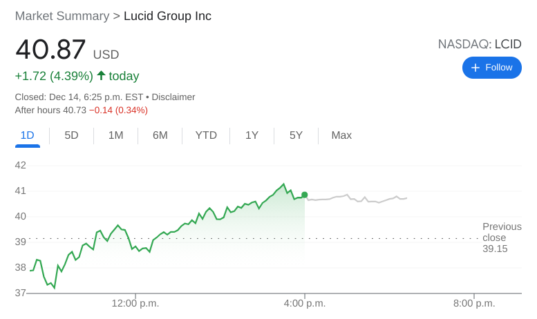 Lucid share price